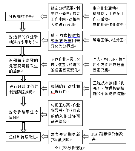 20221008JSA流程.png