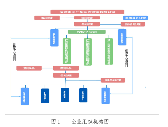 图1 组织结构.png