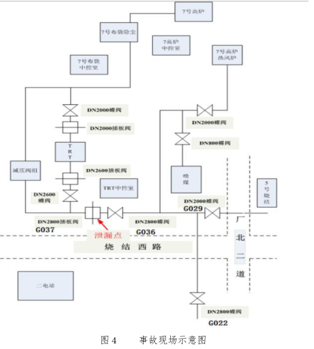 图4 事故现场布置图.png