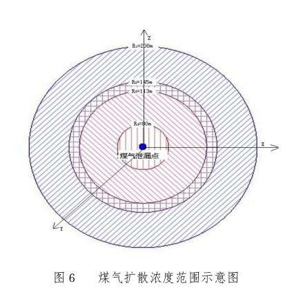 图6 煤气扩散浓度.png