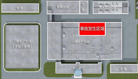 2019 北京京日东大食品有限公司“12·3”较大燃气爆炸事故