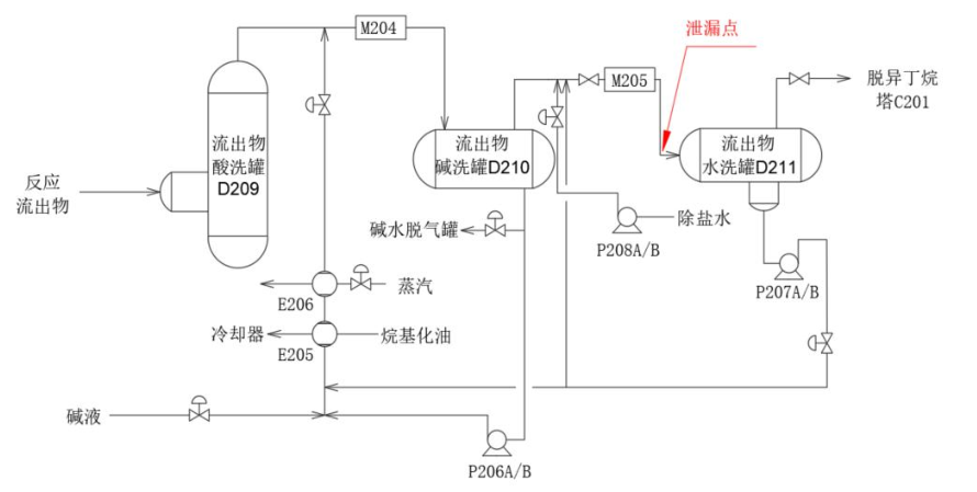 图1流出物精制单元原则流程图.png
