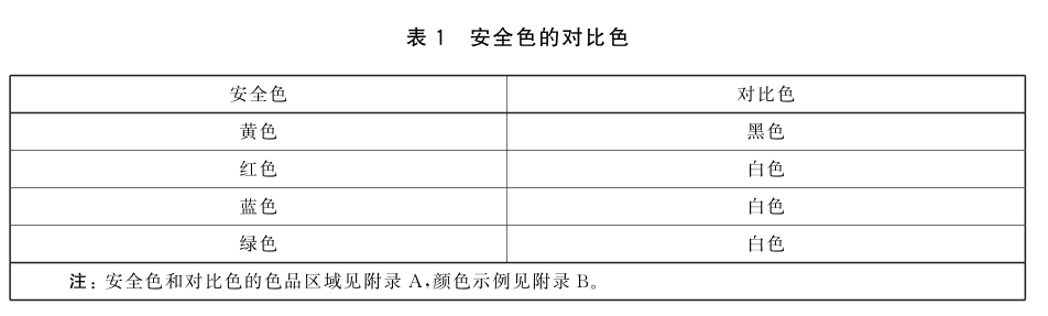 GB2894-1对比色.png