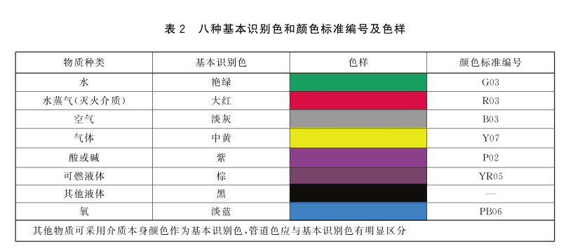 GB2894工业管道色.png