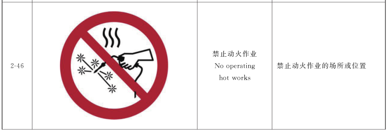 GB2894禁止动火作业.png
