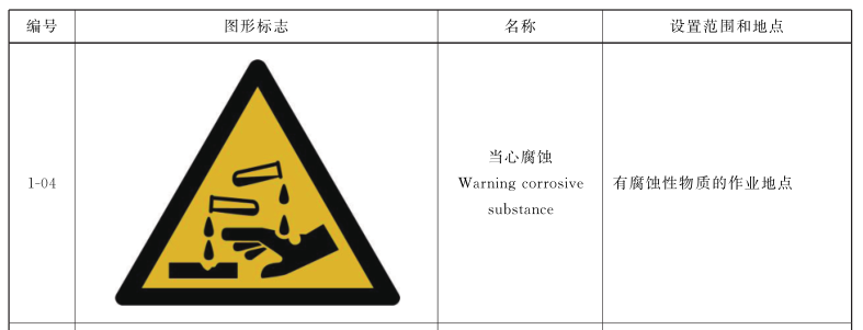 GB2894当心腐蚀.png