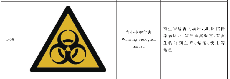 GB2894当心生物危害.png