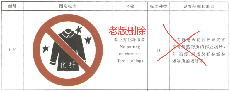 GB2894禁止化纤删除.png